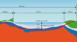 Gibraltar 2040 : le méga-tunnel qui pourrait enfin unir l’Europe et l’Afrique