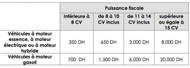 Vignette automobile : quand les banques forcent la main aux automobilistes